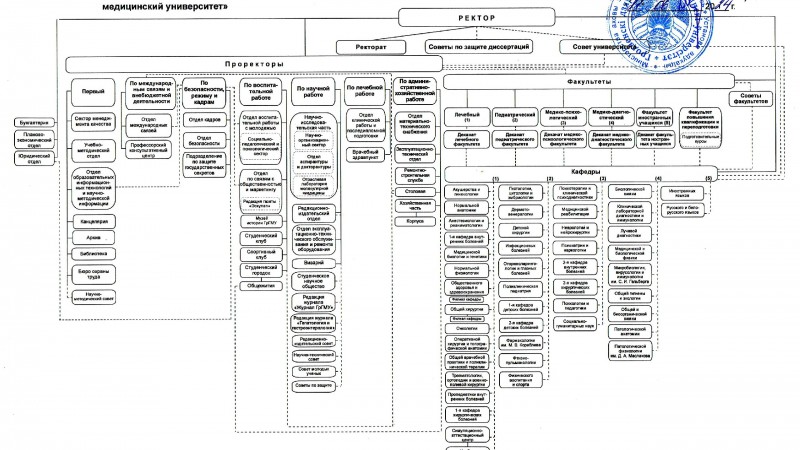 Структура системы менеджмента