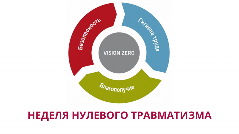 Неделя нулевого травматизма в Гродненской области