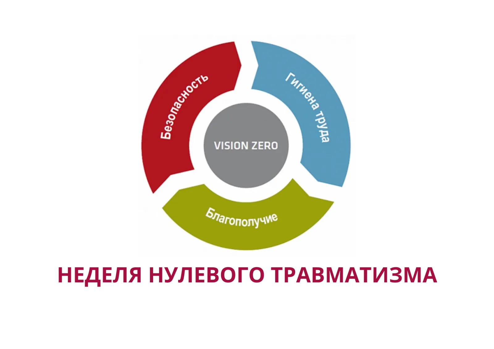 Неделя нулевого травматизма и городской День охраны труда