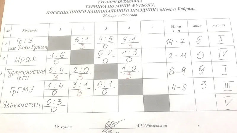 Турнирная таблица