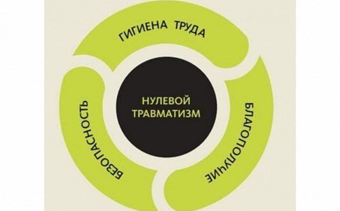Информация по областному Дню охраны труда