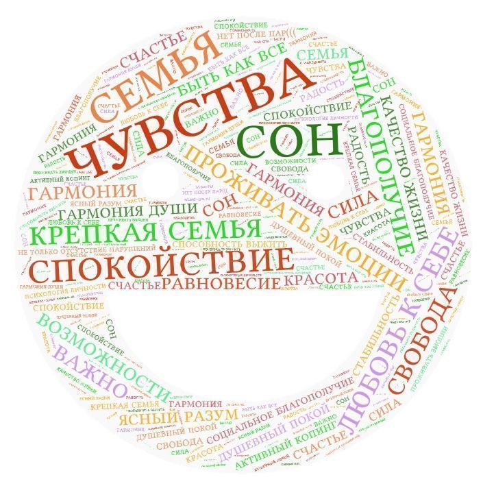"Психическое здоровье - это ..."